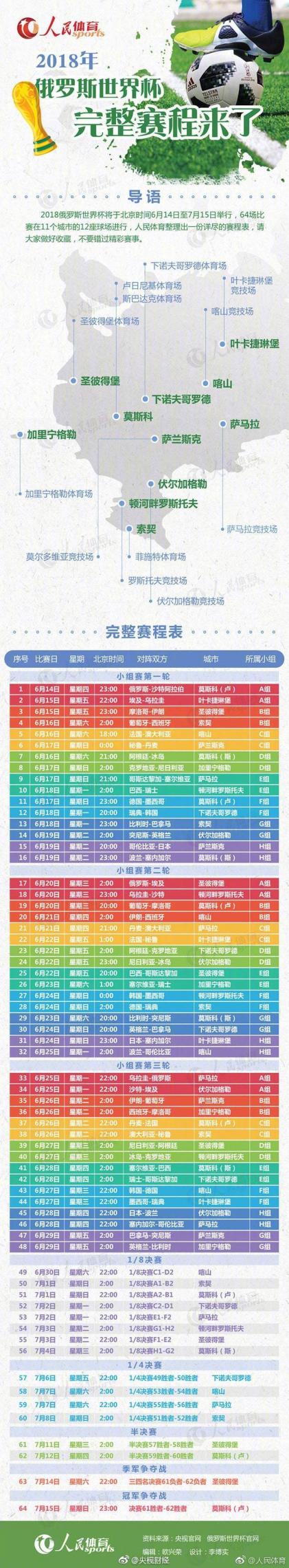 孙兴慜术后,恢复佳,世界杯参赛,世界杯赛程,2026世界杯,赛程时间,比赛城市,球队信息