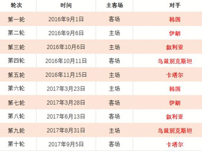国米计划以,万欧价格收,购那不勒斯,世界杯赛程,2026世界杯,赛程时间,比赛城市,球队信息