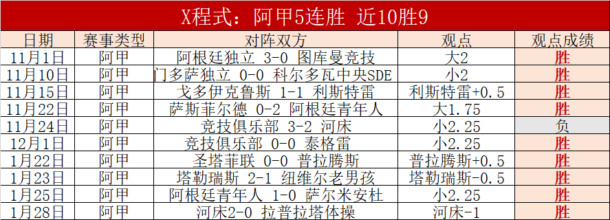 土超劲旅开,塞利体育,负能否力挽,世界杯赛程,2026世界杯,赛程时间,比赛城市,球队信息