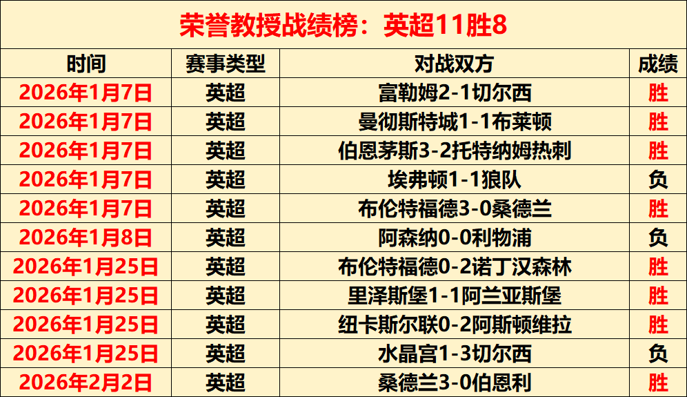 粤战季后赛,风云变幻,杜锋临场指,世界杯赛程,2026世界杯,赛程时间,比赛城市,球队信息
