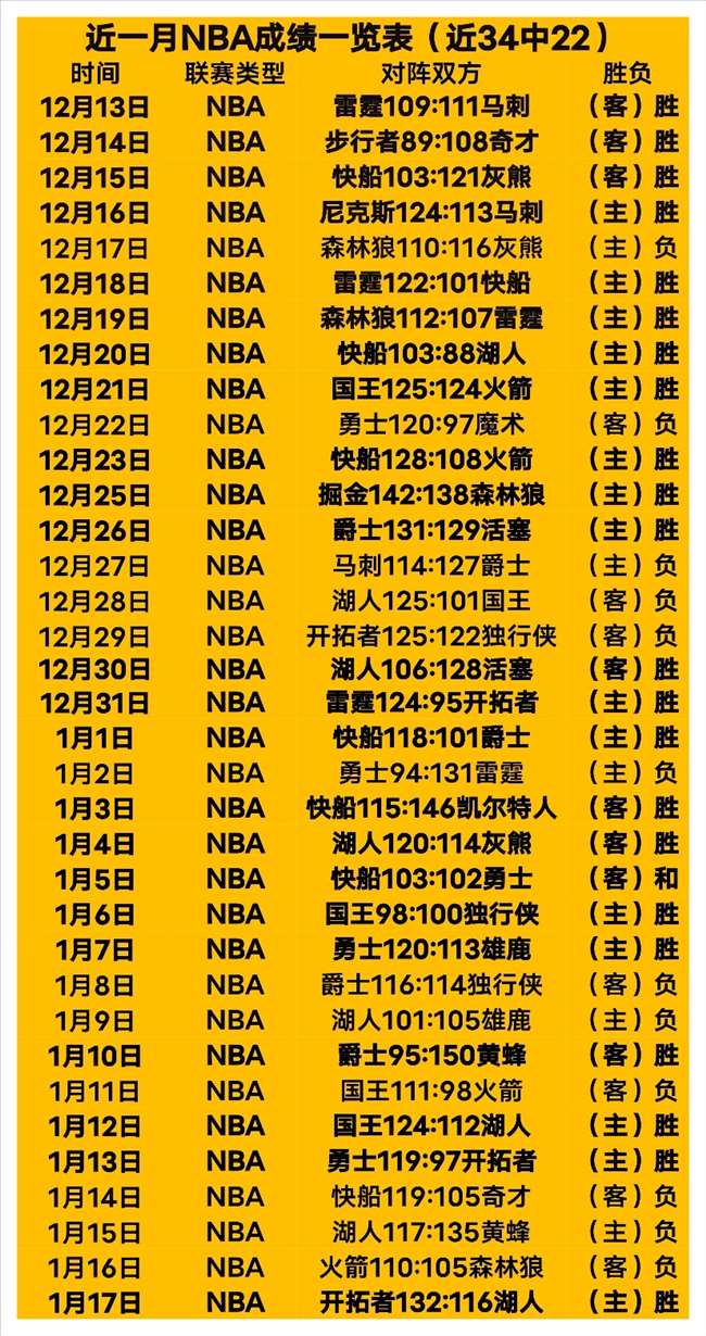 尤文圖斯意,甲第,輪與維羅納,世界杯赛程,2026世界杯,赛程时间,比赛城市,球队信息