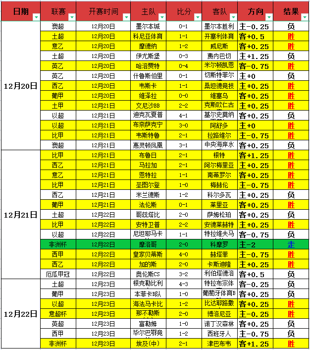 崔康熙今日,回归泰山队,沧州之战泰,世界杯赛程,2026世界杯,赛程时间,比赛城市,球队信息