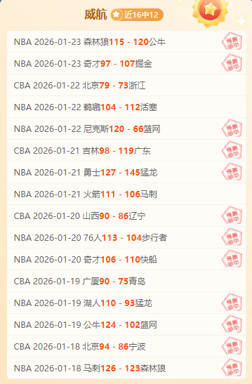 哈兰德轻松,进球,多库精准助,世界杯赛程,2026世界杯,赛程时间,比赛城市,球队信息