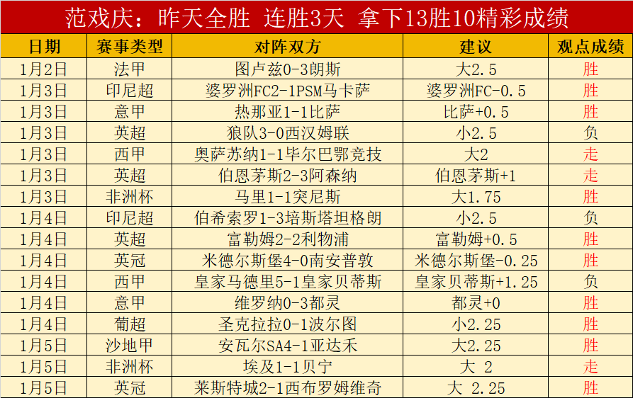 欧冠抽签结,阿森纳利物,浦夺冠前景,世界杯赛程,2026世界杯,赛程时间,比赛城市,球队信息