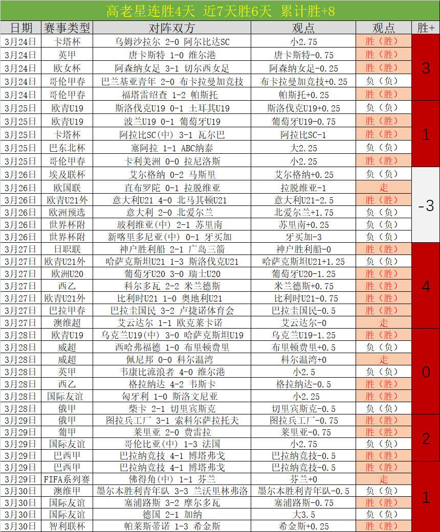 美洲杯历史,冠军名录,世界杯赛程,世界杯赛程,2026世界杯,赛程时间,比赛城市,球队信息