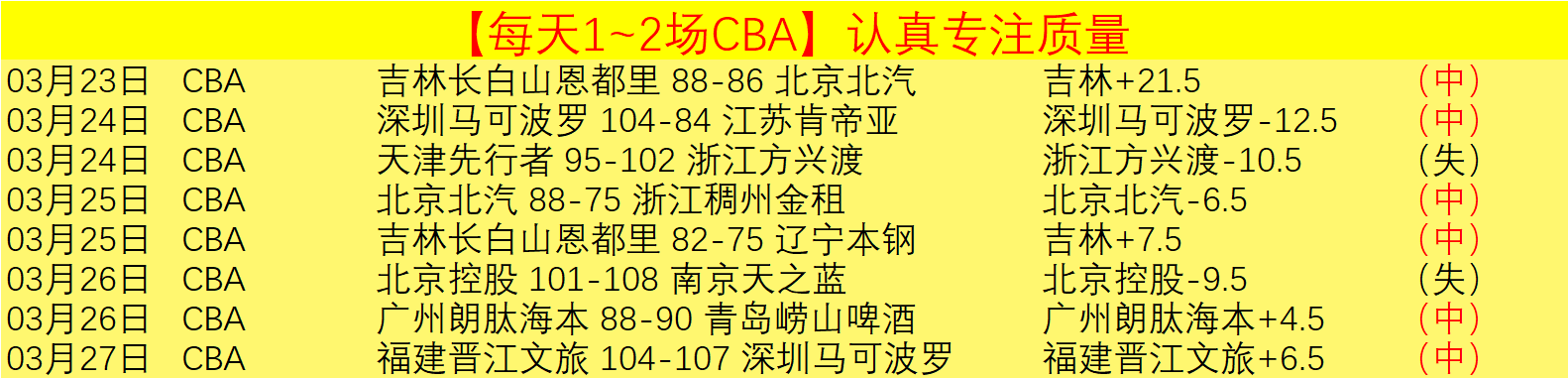 美洲杯历史,冠军名录,世界杯赛程,世界杯赛程,2026世界杯,赛程时间,比赛城市,球队信息