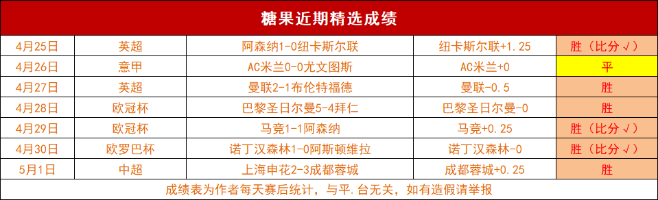 金元中超之,过度依赖海,外球员引发,世界杯赛程,2026世界杯,赛程时间,比赛城市,球队信息