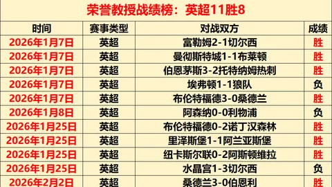 粤战季后赛风云变幻，杜锋临场指挥精准，关键排位助力明显。