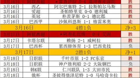 连战连捷，昨日四场全中！市场风云变幻，调整已完成，稳操胜券在即！