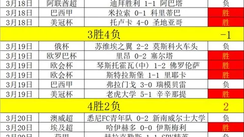 中国三位ATP网球选手排名集体下跌