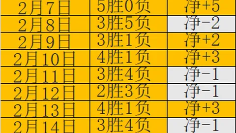 沙特U20迎战伊拉克U20：亚洲杯U20焦点战，沙特六将携联赛实战经验亮相！