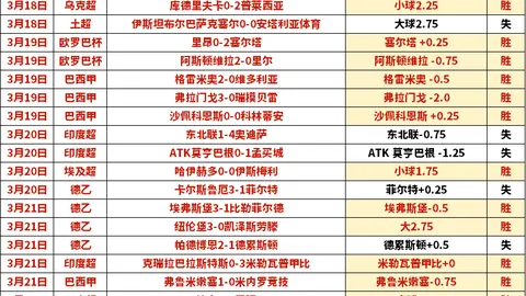 C罗：虽未捧杯世界杯仍成就斐然！或创6次参赛无冠历史纪录。